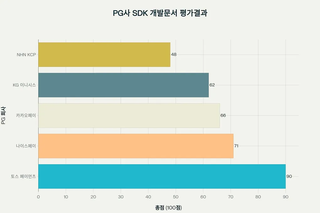 우리가 토스페이먼츠를 선택한 이유